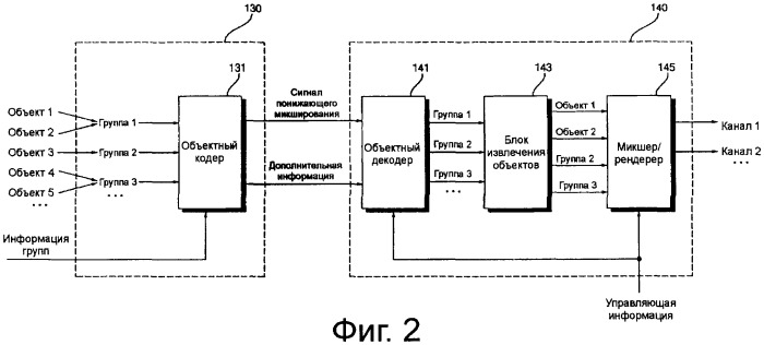 Способ и устройство для кодирования и декодирования, основывающегося на объектах аудиосигнала (патент 2484543)