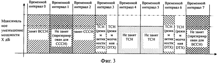 Способ и система осуществления энергосбережения базовой станции (патент 2552844)