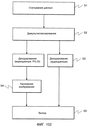 Носитель записи, устройство воспроизведения и интегральная схема (патент 2523178)