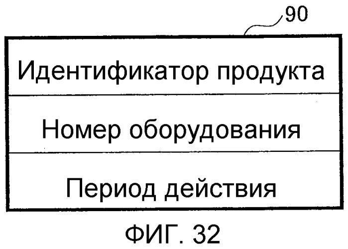 Система управления лицензиями, устройство управления продажами и устройство управления лицензиями (патент 2504007)