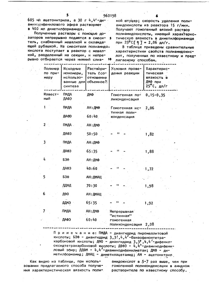 Гомогенный способ получения полиамидокислот (патент 960198)