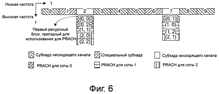 Способ преобразования физических каналов произвольного доступа (патент 2488981)