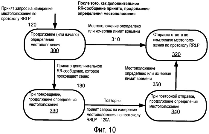 Задержанная сигнализация радиоресурсов в мобильной радиосети (патент 2461994)