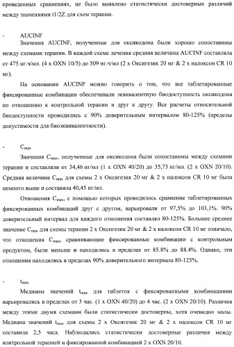 Лекарственная форма, содержащая оксикодон и налоксон (патент 2428985)