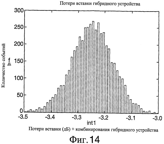 Многопортовые усилители в спутниках связи (патент 2470456)