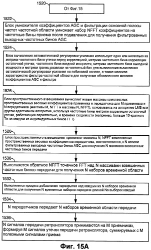Применение набора фильтров в адаптивном канальном ретрансляторе, использующем адаптивные антенные решетки (патент 2463722)