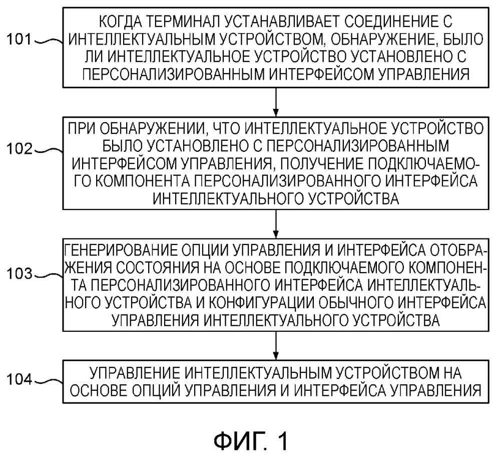 Способ и устройство для управления интеллектуальным устройством (патент 2641949)
