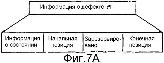 Дисковое запоминающее устройство с временной структурой описания диска (tdds) и с временным списком дефектов (tdfl) и способ и устройство для управления дефектом в этом дисковом запоминающем устройстве (патент 2288513)