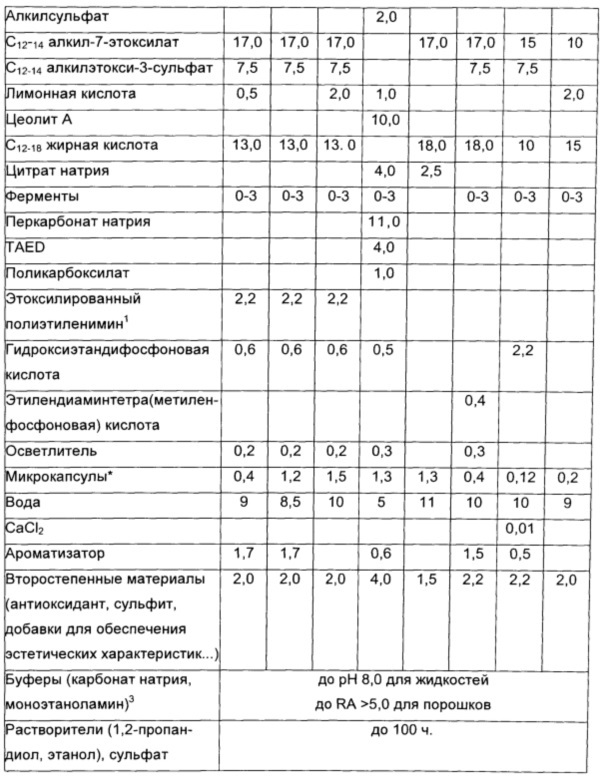 Частицы для доставки (патент 2616638)