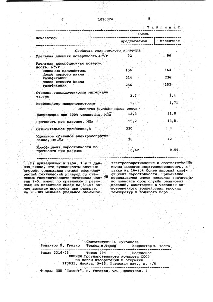 Вулканизуемая резиновая смесь на основе бутилкаучука (патент 1016324)