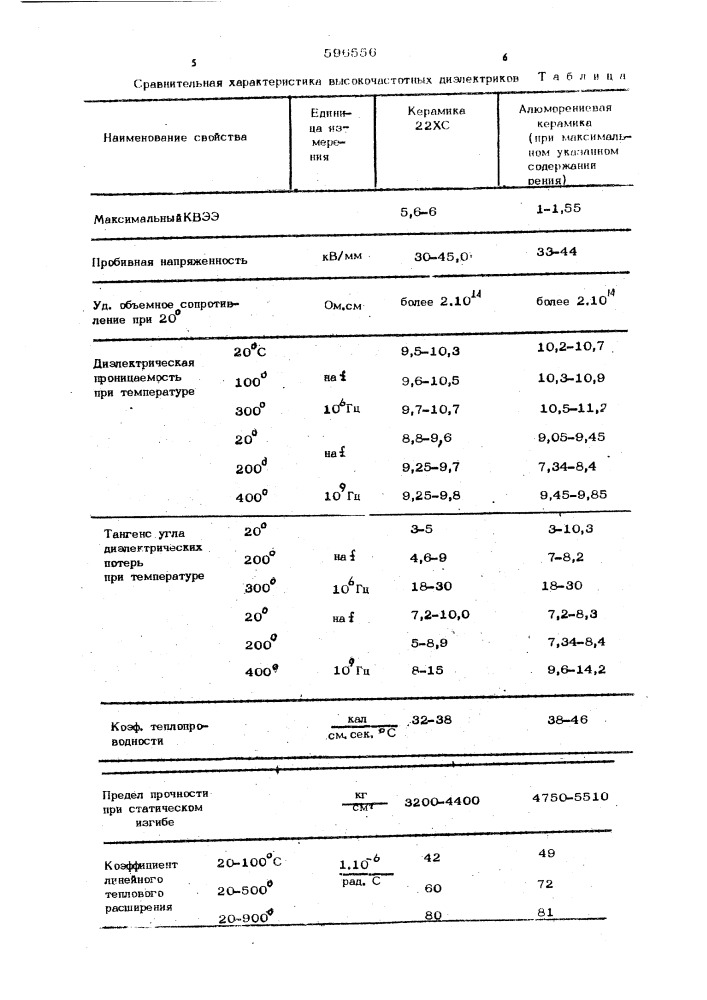 Диэлектрический материал (патент 596556)