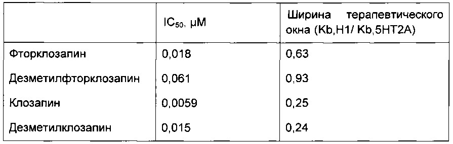 Фармацевтическая композиция для лечения функциональных психических расстройств (патент 2667954)