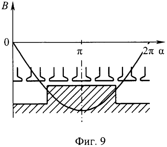 Синхронный электродвигатель (патент 2499344)