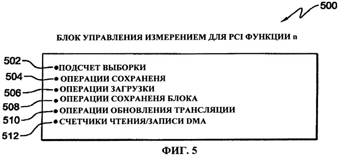 Измерительное средство для функций адаптера (патент 2523194)