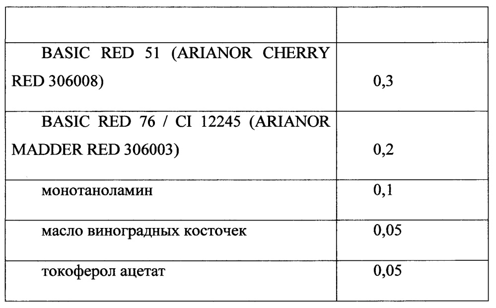 Оттеночная краска для волос (патент 2654033)