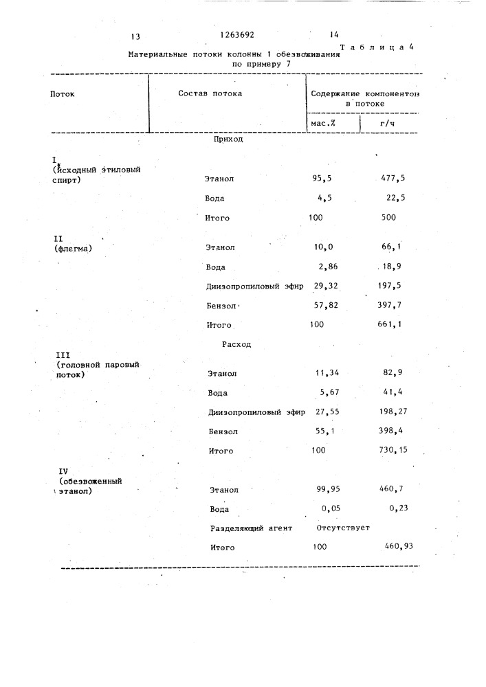 Способ обезвоживания этилового спирта (патент 1263692)