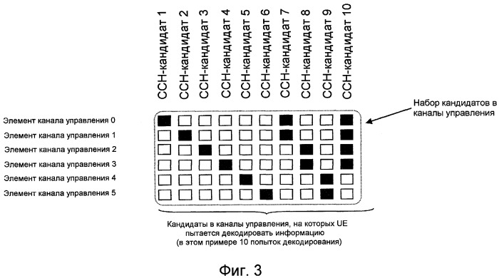 Каналы управления в сетевых системах связи (патент 2493654)