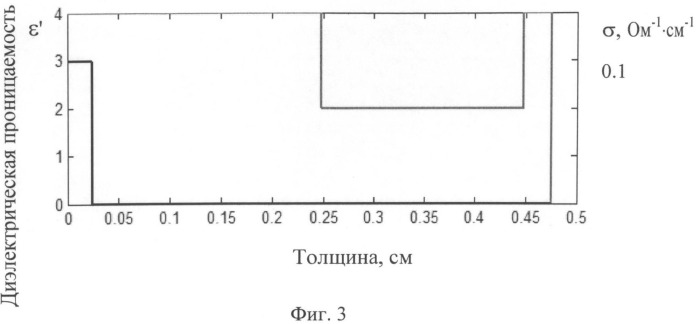 Широкодиапазонное многослойное радиопрозрачное укрытие для антенн (патент 2504053)