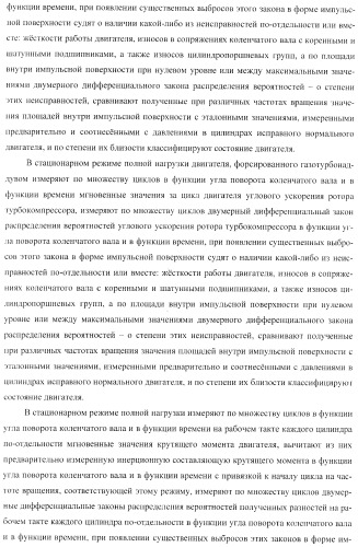 Способ определения технического состояния двигателей внутреннего сгорания и экспертная система для его осуществления (патент 2428672)