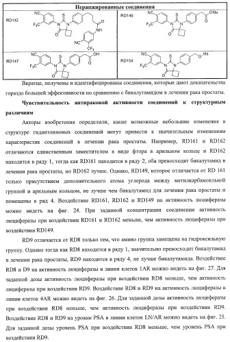 Диарилгидантоины (патент 2448096)