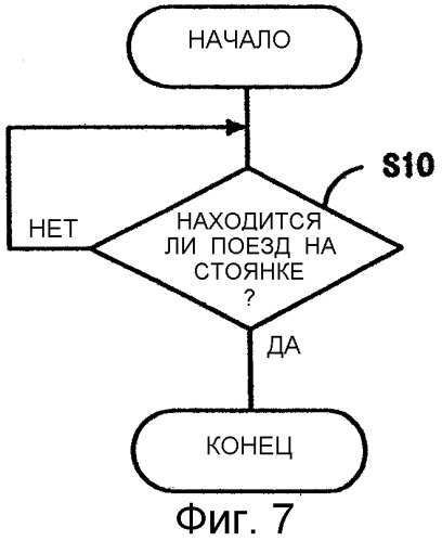 Система автоматизации для обслуживания поездов (патент 2276642)