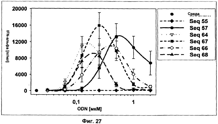 Cpg-олигонуклеотидные аналоги, содержащие гидрофобные т-аналоги с усиленной иммуностимулирующей активностью (патент 2477315)