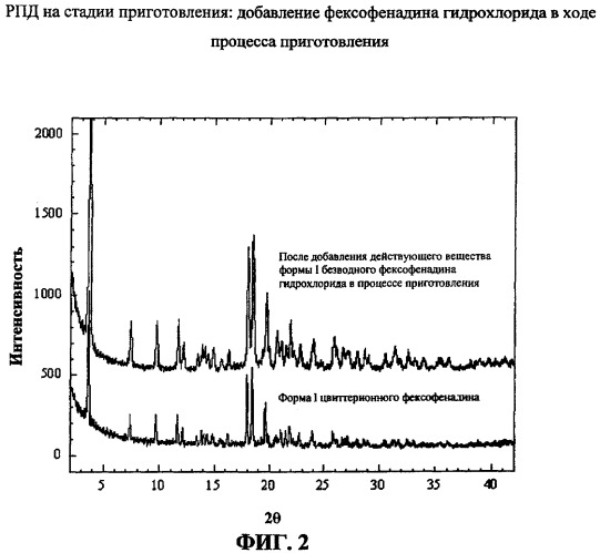 Композиция суспензии фексофенадина (патент 2405538)