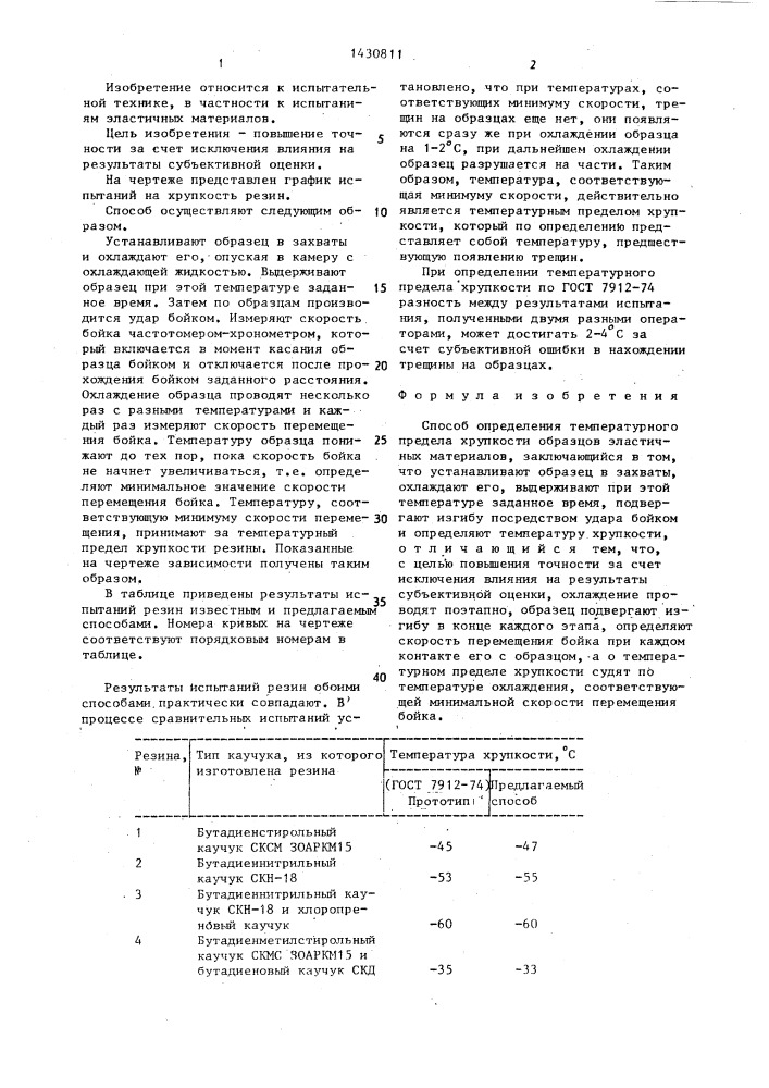 Способ определения температурного предела хрупкости образцов эластичных материалов (патент 1430811)