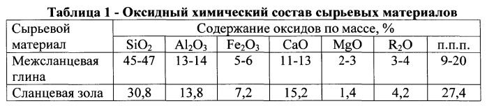 Керамическая композиция для изготовления легковесного кирпича (патент 2555170)