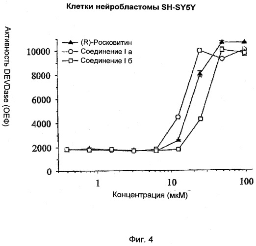 Перхаридины в качестве ингибиторов cdk (патент 2498984)