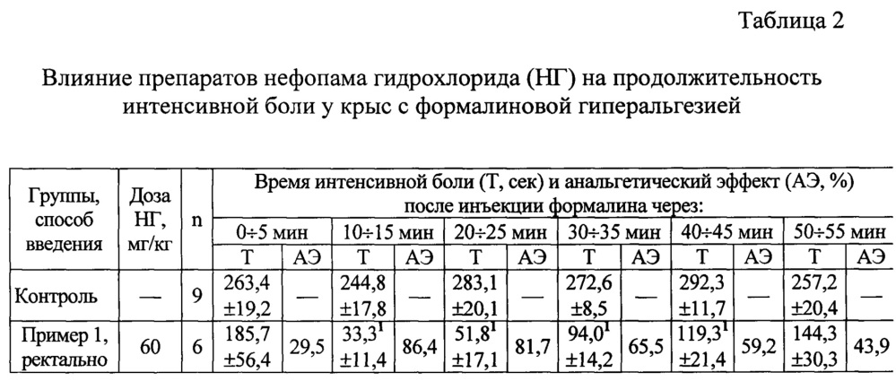 Суппозитории нефопама для лечения острого и хронического болевого синдрома на липофильной основе и способ их получения (патент 2661618)