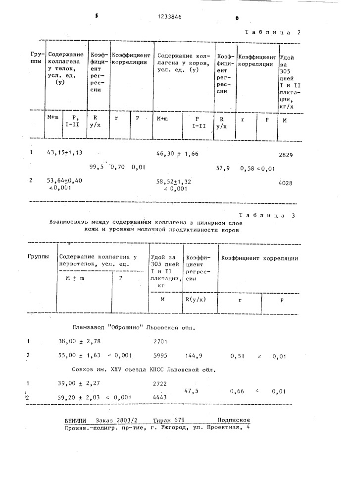 Способ оценки молочной продуктивности крупного рогатого скота (патент 1233846)