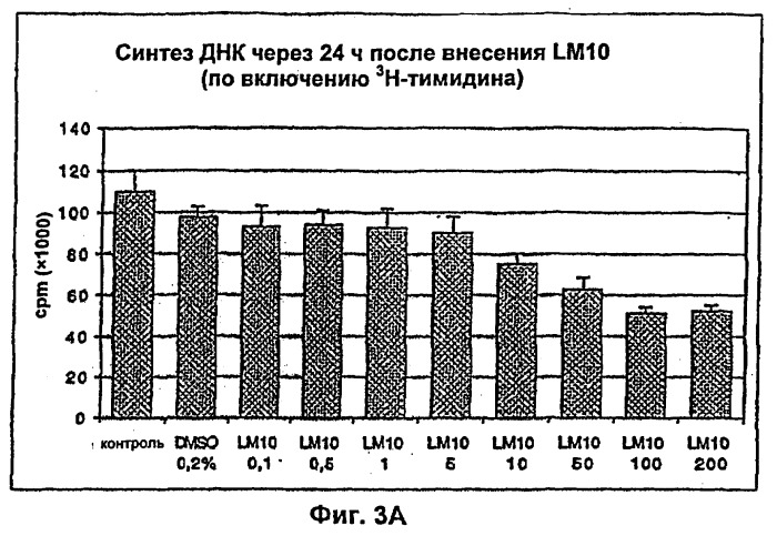 Вещества, предназначенные для лечения псориаза (патент 2266740)