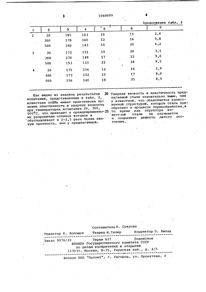 Штамповая сталь (патент 1060699)