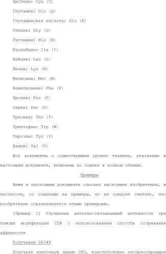 Способ модификации изоэлектрической точки антитела с помощью аминокислотных замен в cdr (патент 2510400)