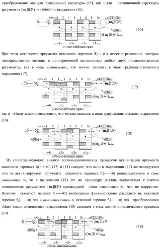 Функциональная структура процедуры логического дифференцирования d/dn позиционных аргументов [mj]f(2n) с учетом их знака m(&#177;) для формирования позиционно-знаковой структуры &#177;[mj]f(+/-)min с минимизированным числом активных в ней аргументов (варианты) (патент 2428738)