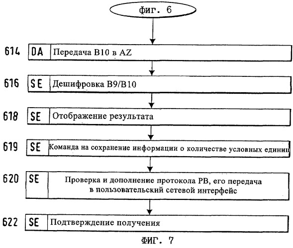 Способ получения или приобретения услуги, предлагаемой через информационную сеть (патент 2296367)