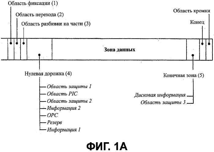 Структура области связывания, выполненная на носителе только для чтения записи высокой плотности, и способ и устройство его изготовления/считывания (патент 2302043)