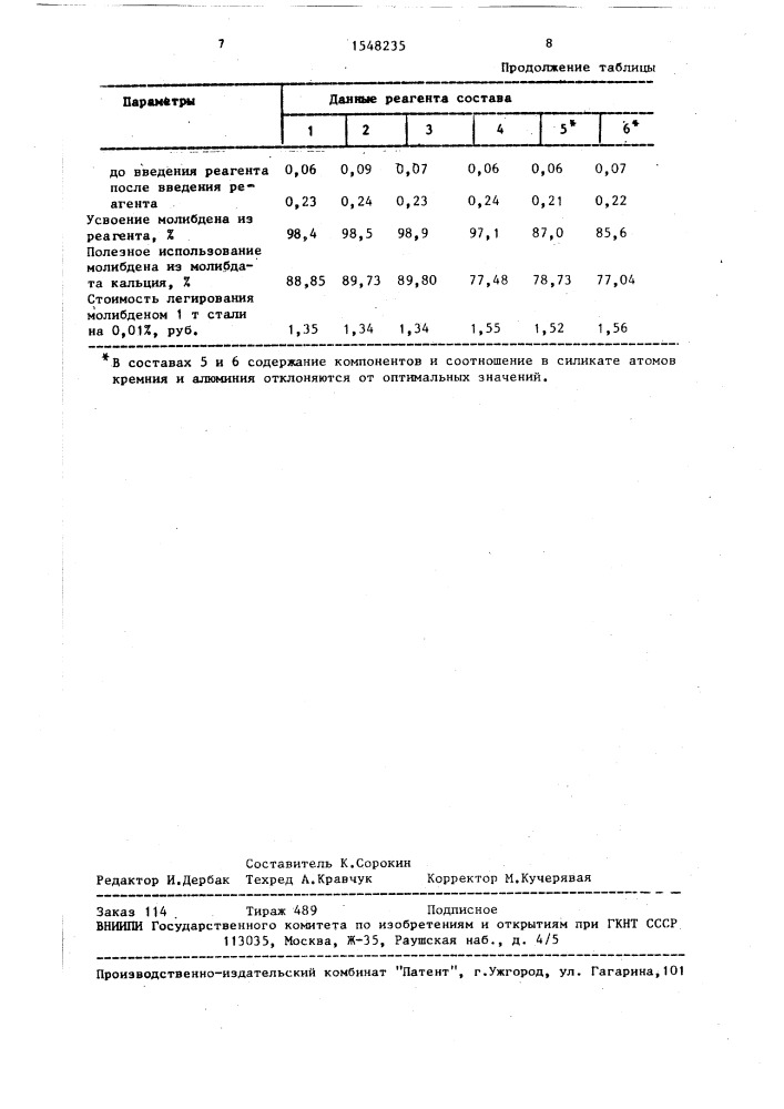 Реагент для легирования стали молибденом (патент 1548235)