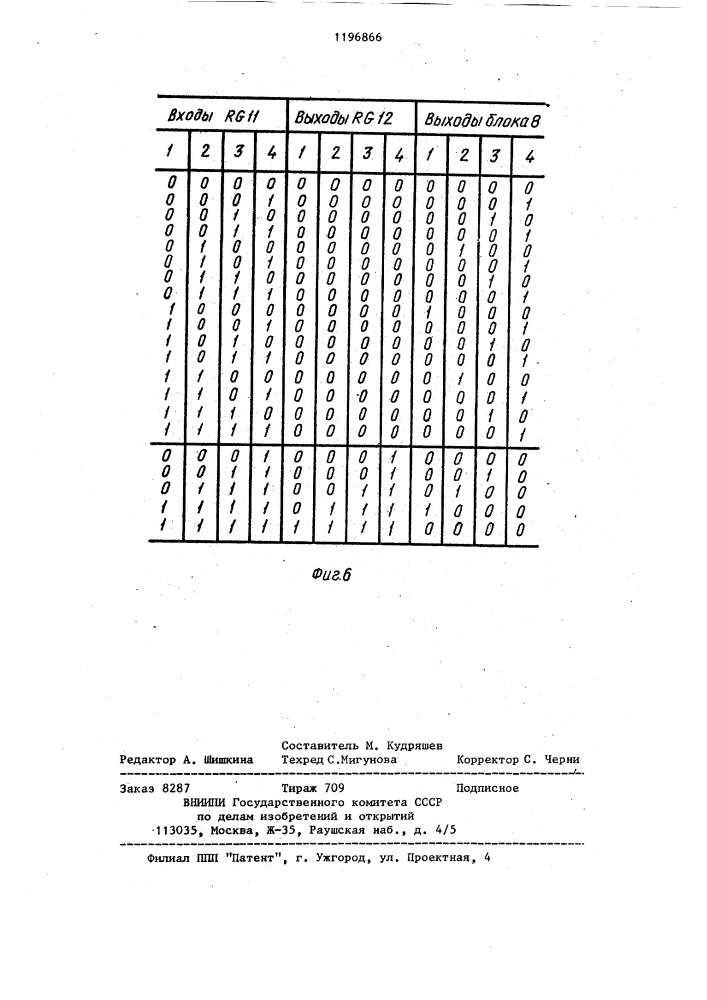 Устройство для распределения заданий процессорам (патент 1196866)