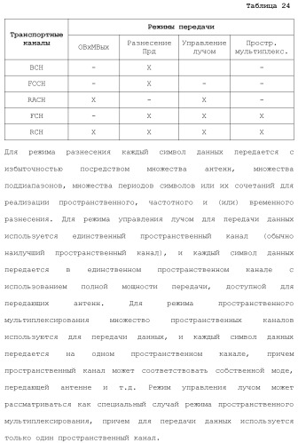 Система беспроводной локальной вычислительной сети со множеством входов и множеством выходов (патент 2485697)