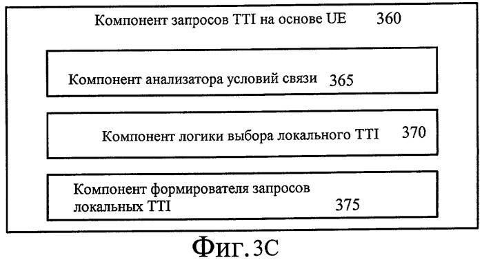 Способ и устройство для динамического регулирования времени передачи по восходящей линии связи (патент 2443059)