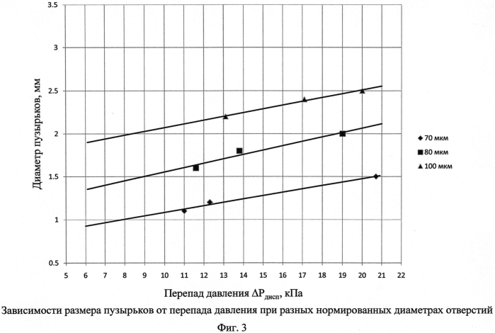 Установка для обработки воды озоном и способы его дозирования (варианты) (патент 2553949)