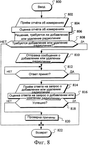 Усовершенствование процедур обеспечения мобильности для iub/iur hsdpa/hsupa (патент 2394394)