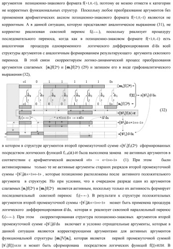 Функциональная структура сумматора fi( ) условно &quot;i&quot; разряда логико-динамического процесса суммирования позиционных аргументов слагаемых [ni]f(2n) и [mi]f(2n) с применением арифметических аксиом троичной системы счисления f(+1,0,-1) (варианты русской логики) (патент 2429522)