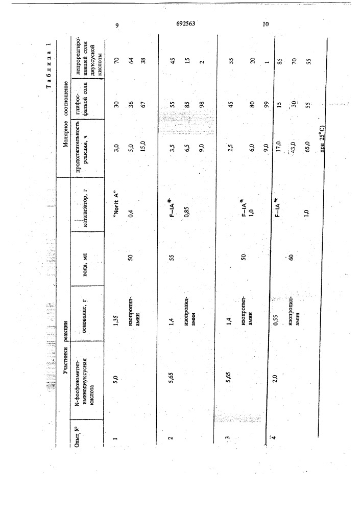 Способ получения моноили дисолей -фосфонометилглицина (патент 692563)