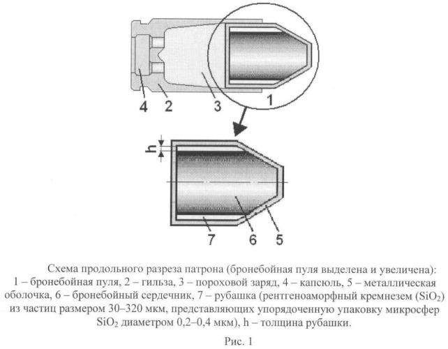 Бронебойная пуля (патент 2464524)