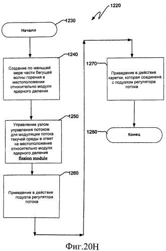 Ядерный реактор деления, содержащий узел управления потоком (патент 2537690)