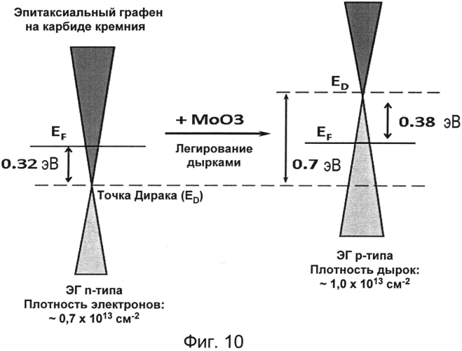Легирование графена дырками (патент 2565336)