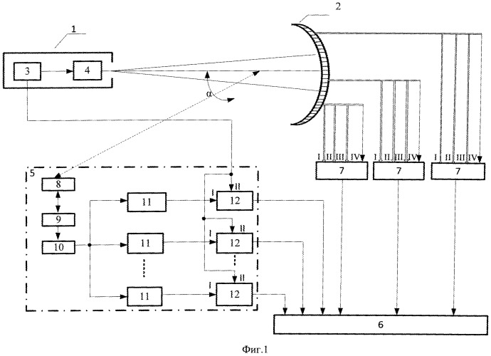 Способ определения характеристик осколочного поля боеприпасов и устройство для его осуществления (патент 2519617)